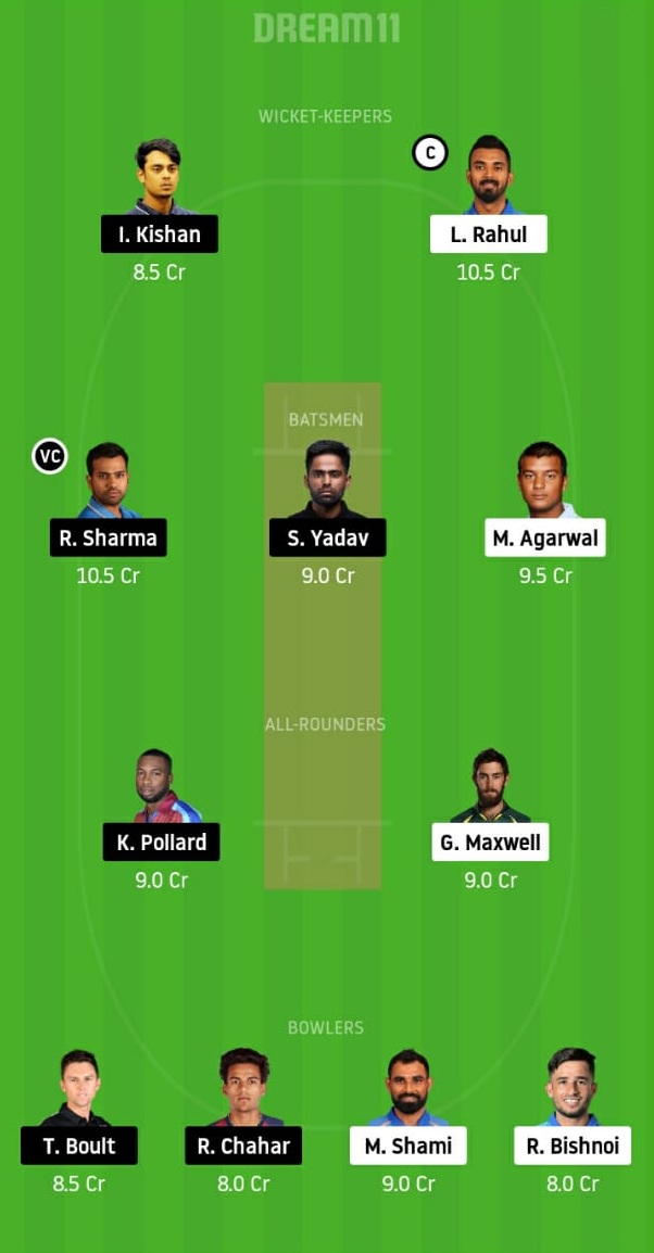KXIP vs MI Dream 11 Team