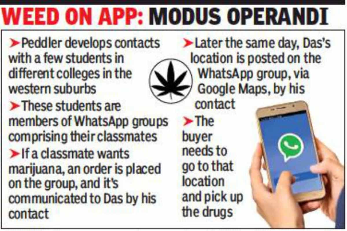 WhatsApp chats not proof enough of drug peddling, says Mumbai court