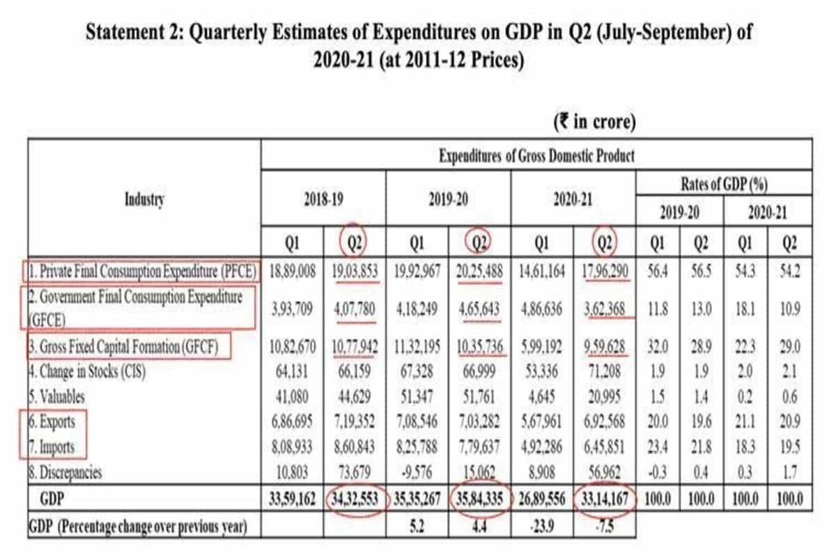 Five main takeaways from the Q2 GDP data