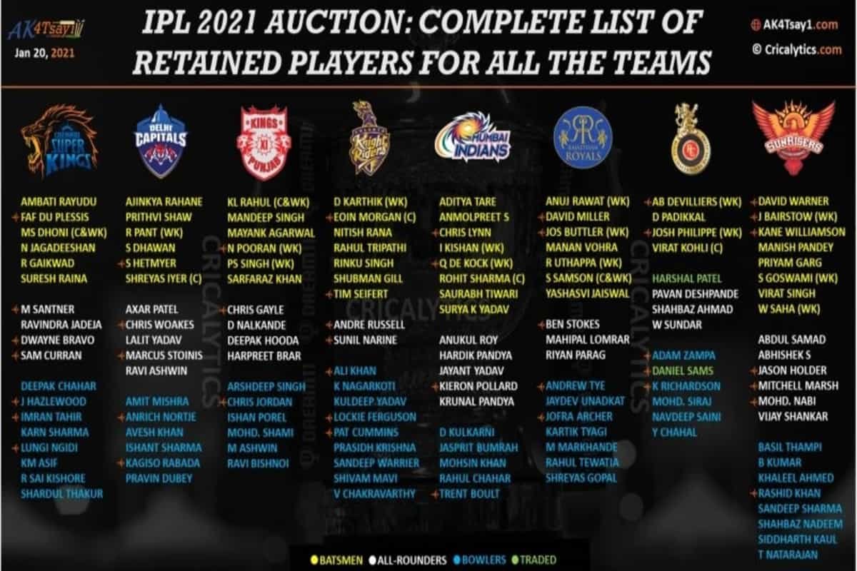 ipl auction hotstar com 2021