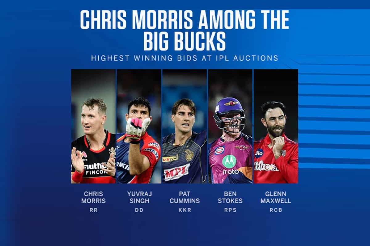 IPL Auction 2021: Most Expensive Players in IPL History