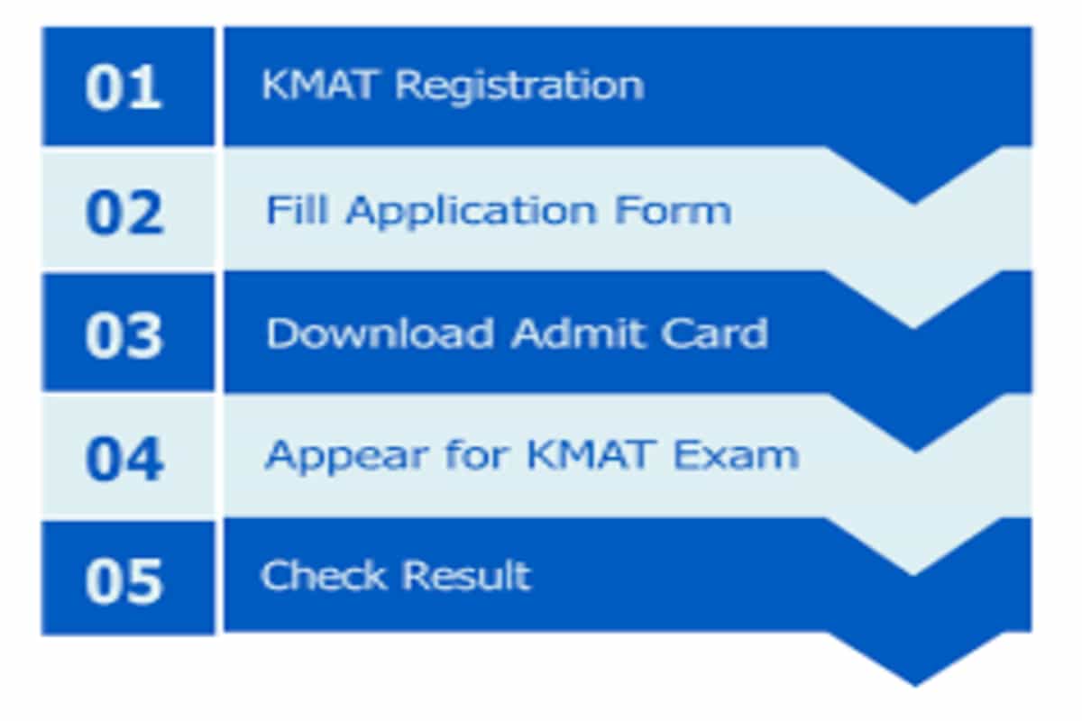 KMAT 2021: 6 things to know about this management entrance exam