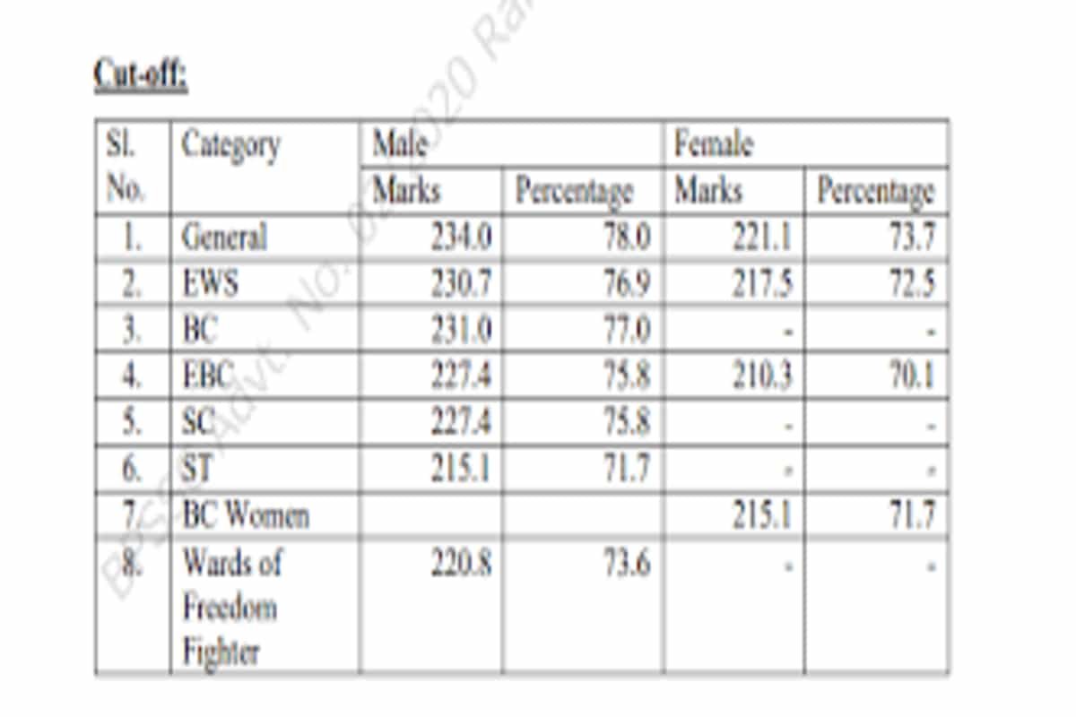 BPSSC Forest range officer result 2021 declared, check here