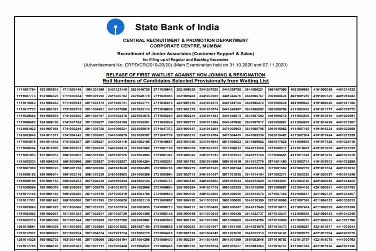 SBI Clerk recruitment: List of candidates selected from waiting list released
