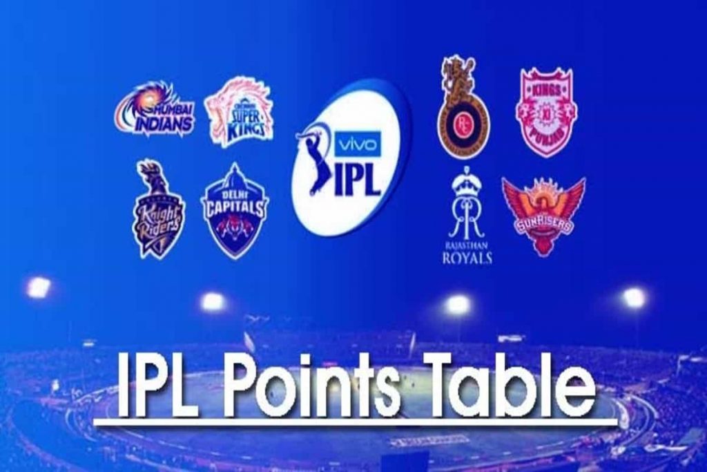 IPL 2021 Points Table, Purple Cap, Orange Cap on 26th April 2021