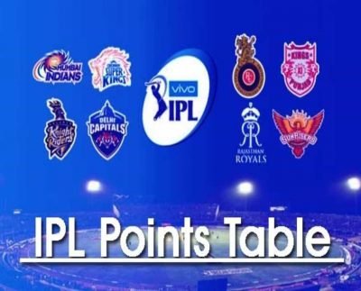 IPL 2021 Points Table, Purple Cap, Orange Cap on 26th April 2021