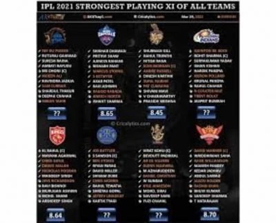 IPL 2021: Ideal Playing 11 for first match of all 8 teams