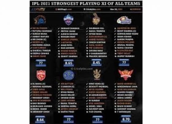 IPL 2021: Ideal Playing 11 for first match of all 8 teams