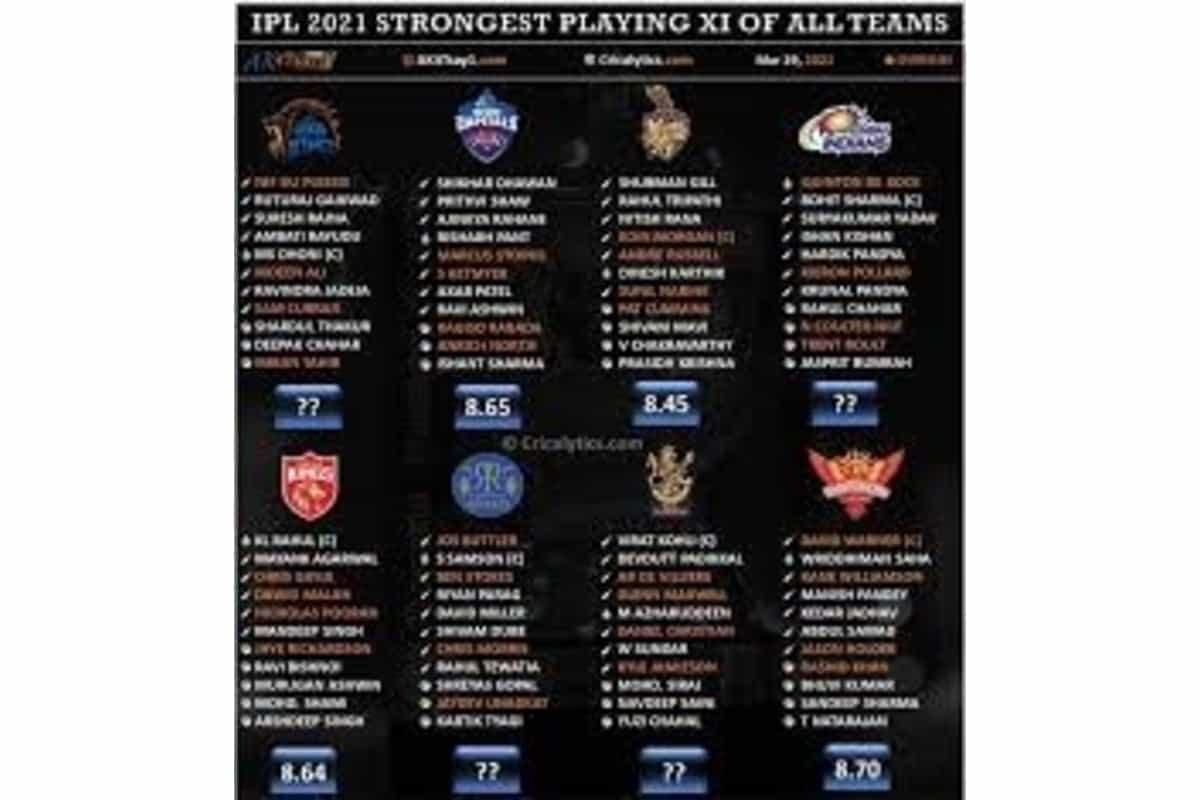 IPL 2021: Ideal Playing 11 for first match of all 8 teams