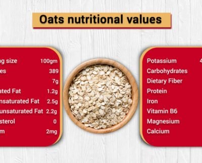 Oats: Know its types, benefits and use