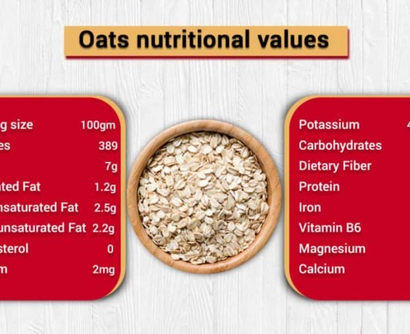 Oats: Know its types, benefits and use