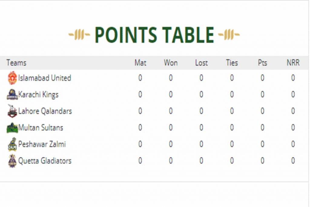 PSL 2021: PSL Points Table 2021 – 10th June 2021