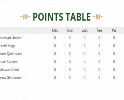 PSL 2021: PSL Points Table 2021 – 10th June 2021