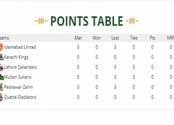 PSL 2021: PSL Points Table 2021 – 10th June 2021