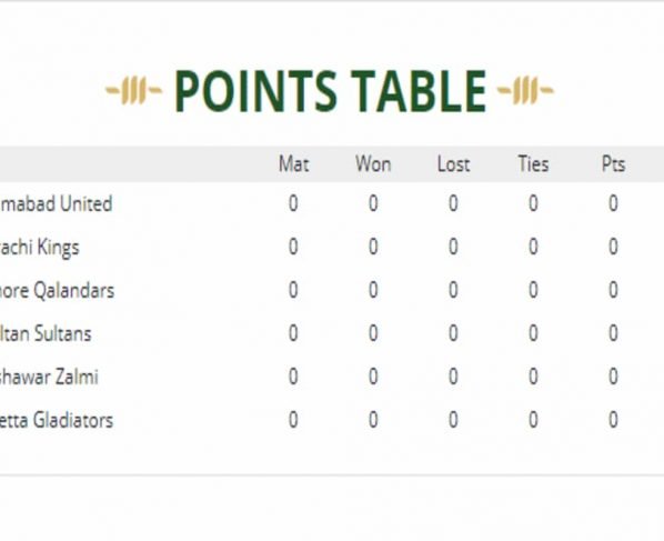 PSL 2021: PSL Points Table 2021 – 10th June 2021