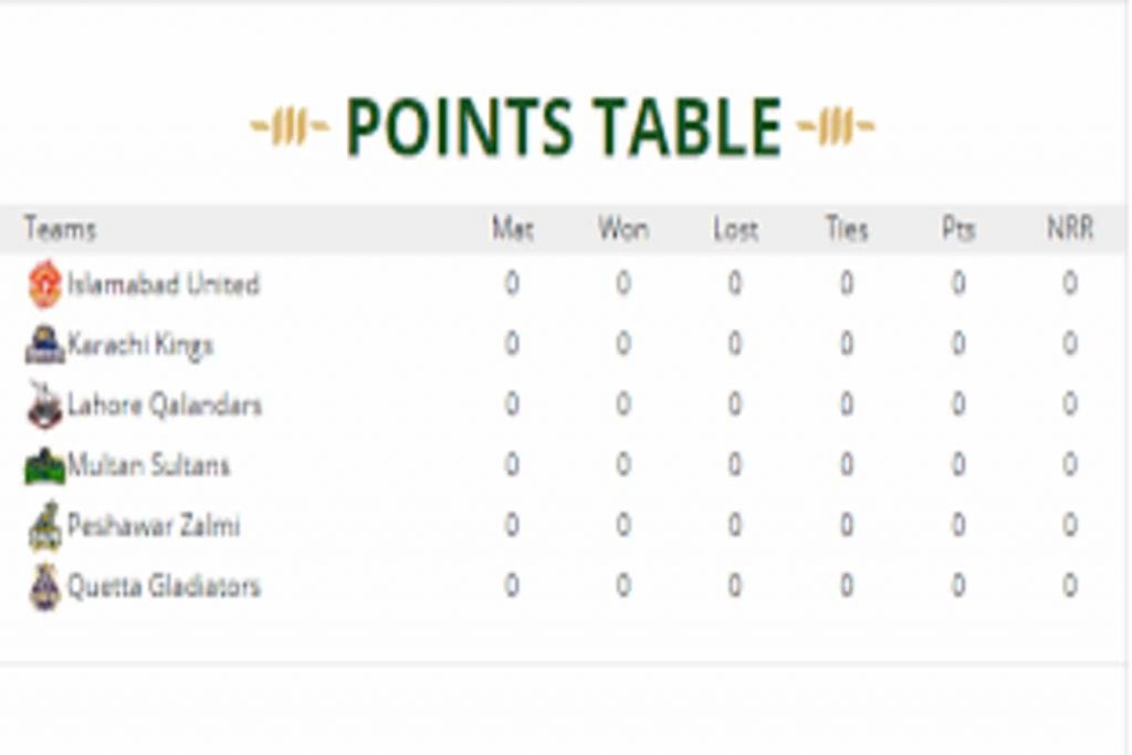 PSL 2021: PSL Points Table 2021 – 12th June 2021