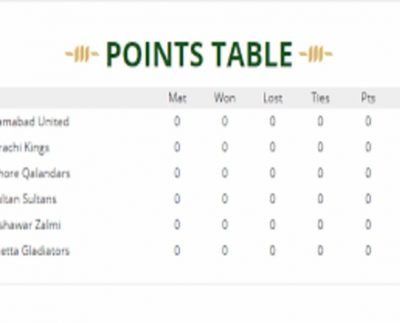 PSL 2021: PSL Points Table 2021 – 12th June 2021
