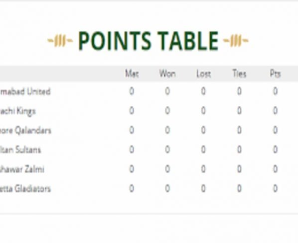 PSL 2021: PSL Points Table 2021 – 12th June 2021