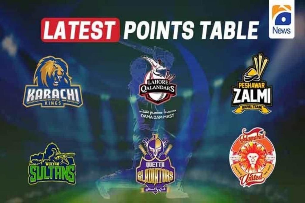 PSL 2021: PSL Points Table 2021 – 13th June 2021