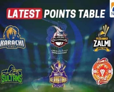 PSL 2021: PSL Points Table 2021 – 13th June 2021