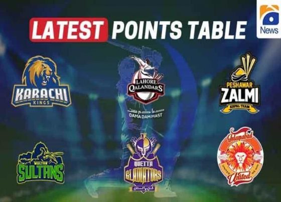 PSL 2021: PSL Points Table 2021 – 13th June 2021