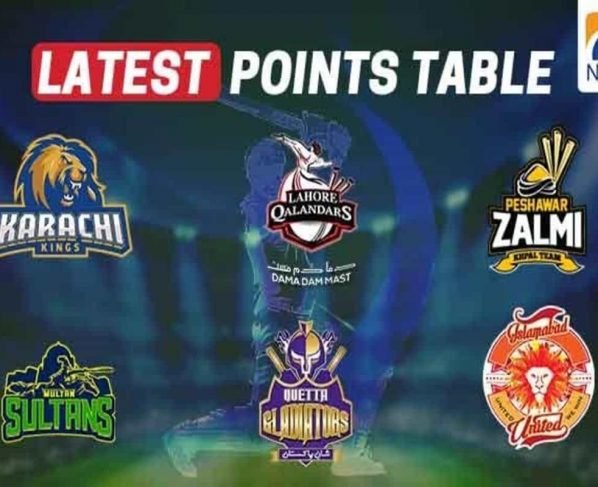 PSL 2021: PSL Points Table 2021 – 13th June 2021