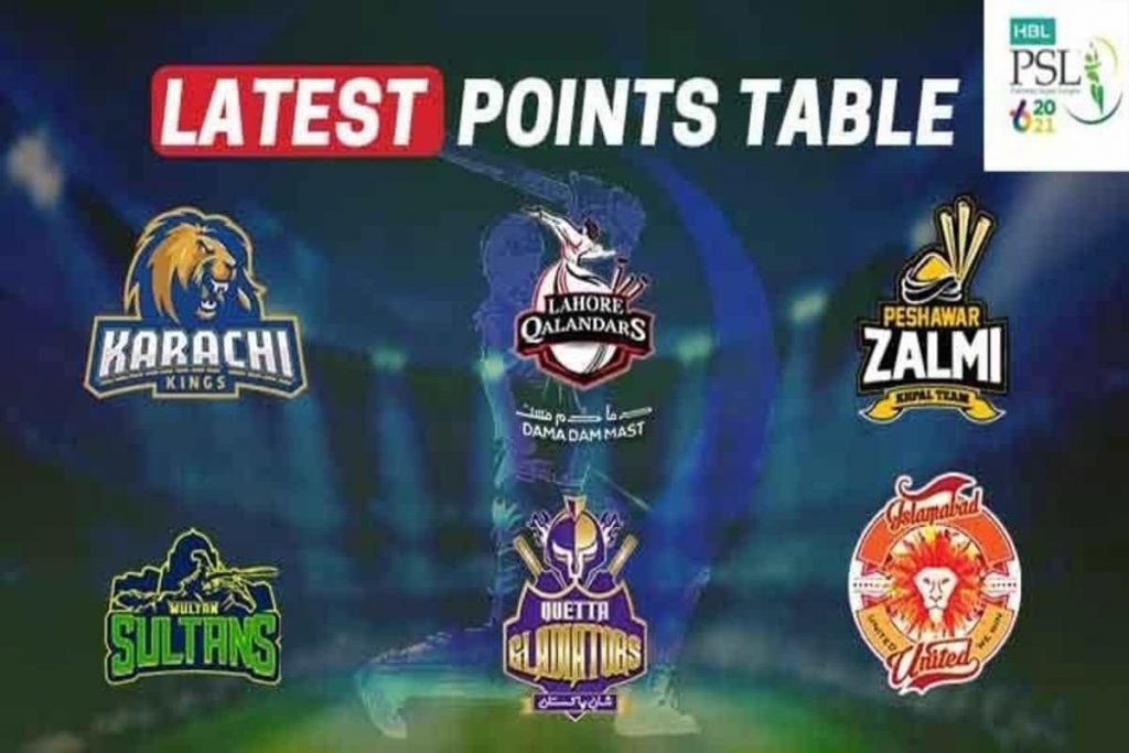 PSL 2021: PSL Points Table 2021 – 17th June 2021