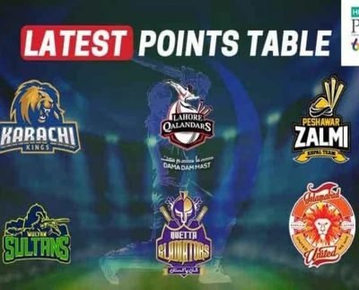 PSL 2021: PSL Points Table 2021 – 17th June 2021