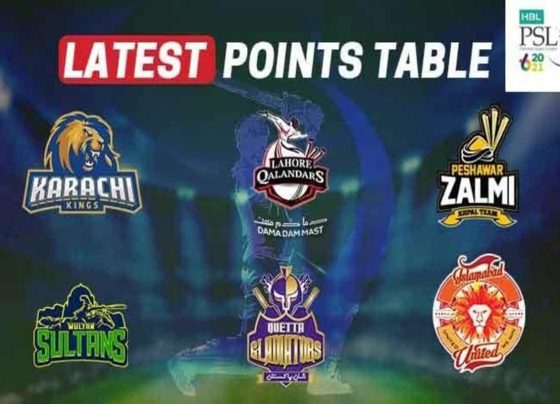 PSL 2021: PSL Points Table 2021 – 16th June 2021