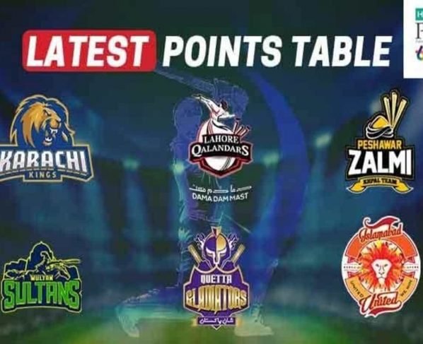 PSL 2021: PSL Points Table 2021 – 18th June 2021